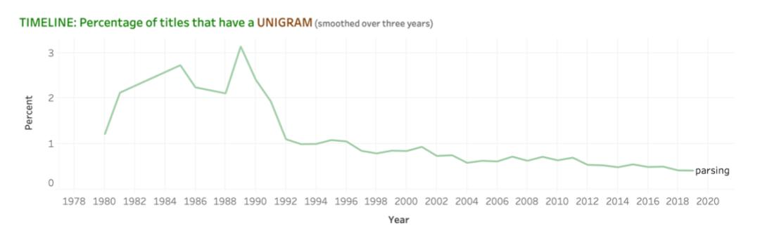 ACL2020投稿破3千，到底有多少人在做NLP研究？