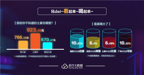苏宁易购一季度销售总量,苏宁易购近5年的财报