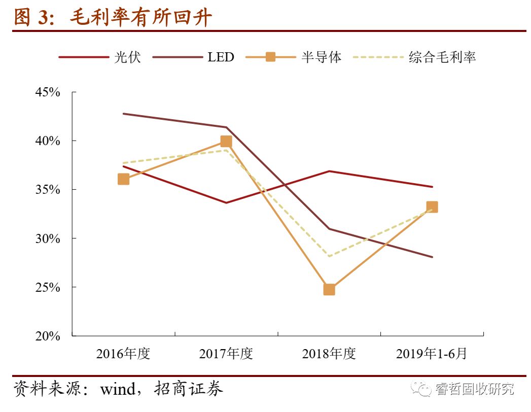 至纯科技可转债项目,至纯半导体设备