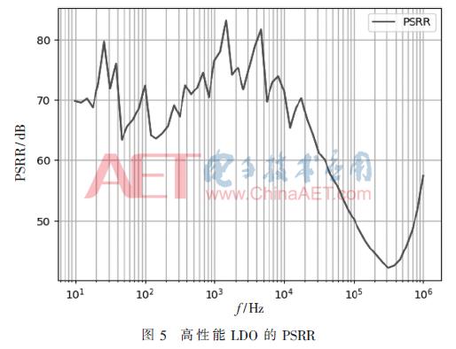 智能安防系统中分析技术的应用,电子技术在安防系统中的应用