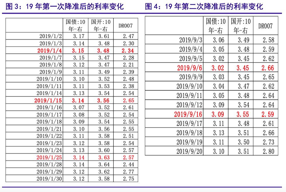 股票基本面技术面情绪面资金面,基本面资金面
