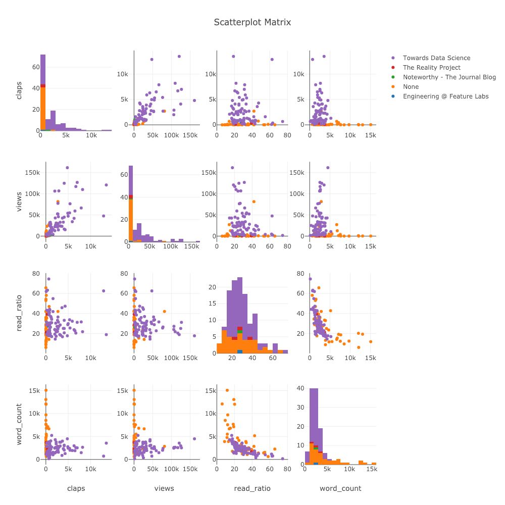 matplotlib使用技巧大全,怎样使用matplotlib