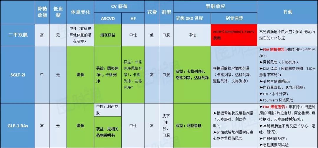 2021版ada糖尿病用药指南流程图,2023ada糖尿病诊疗标准中文版