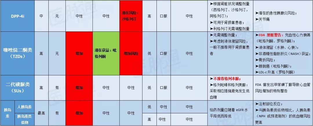2019ada糖尿病诊断标准,2022ada糖尿病指南更新标准