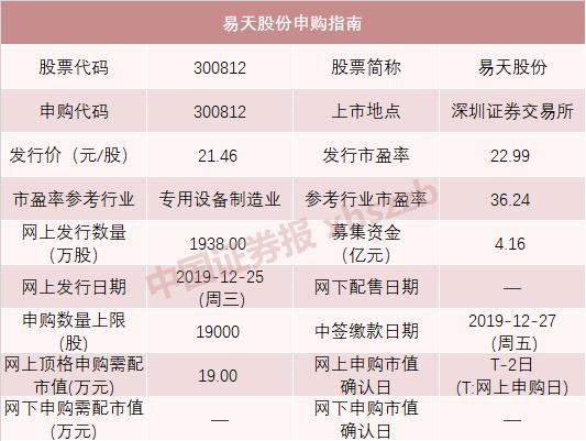 2022年打新收益最高的新股,今年最赚钱的新股