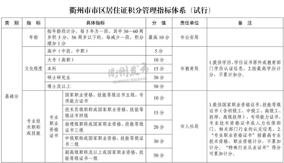 东莞居住证积分入学怎么计算积分,成都居住证积分入户需要多少积分