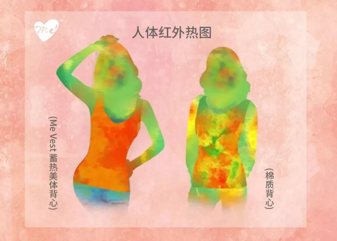 开团|瘦身蓄热、舒适无痕，设计它的人一定特懂得体恤女人......