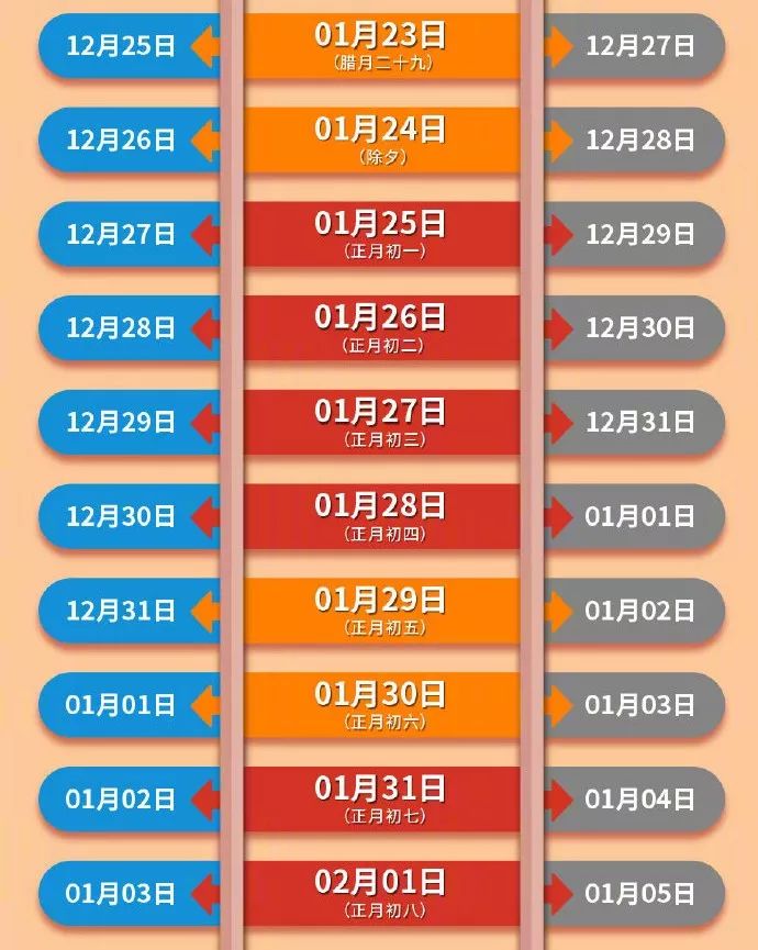 石家庄人快看！春节放假通知来了！假期怎么休？高速哪几天免费？怎样买到热门车票？点击查看详情！（附失物招领、限号提示）