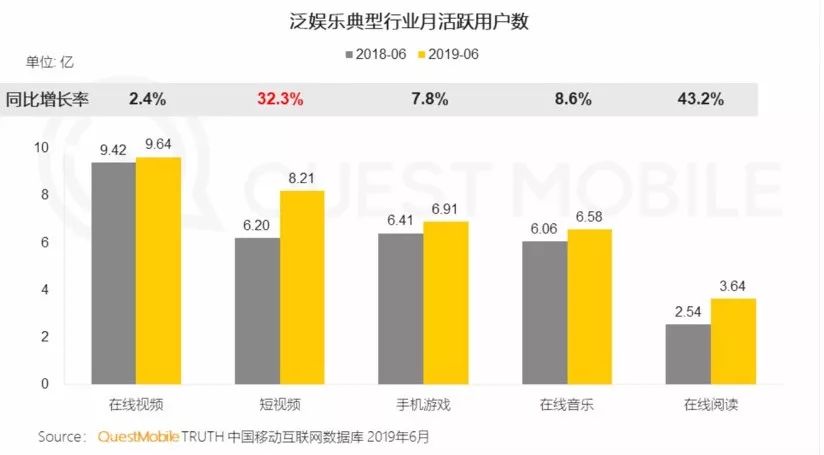 爱奇艺盈利困局,爱奇艺企业经营现状及趋势