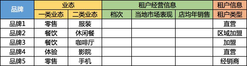 个人有项目如何招商最好的方法,找加盟项目的技巧有哪些