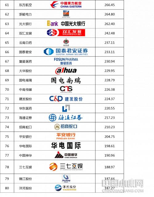 2019中国十大企业排行榜,中商商标