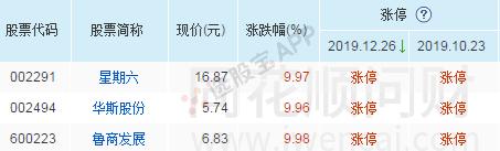 星期六股票为什么这么妖,深度分析星期六走势