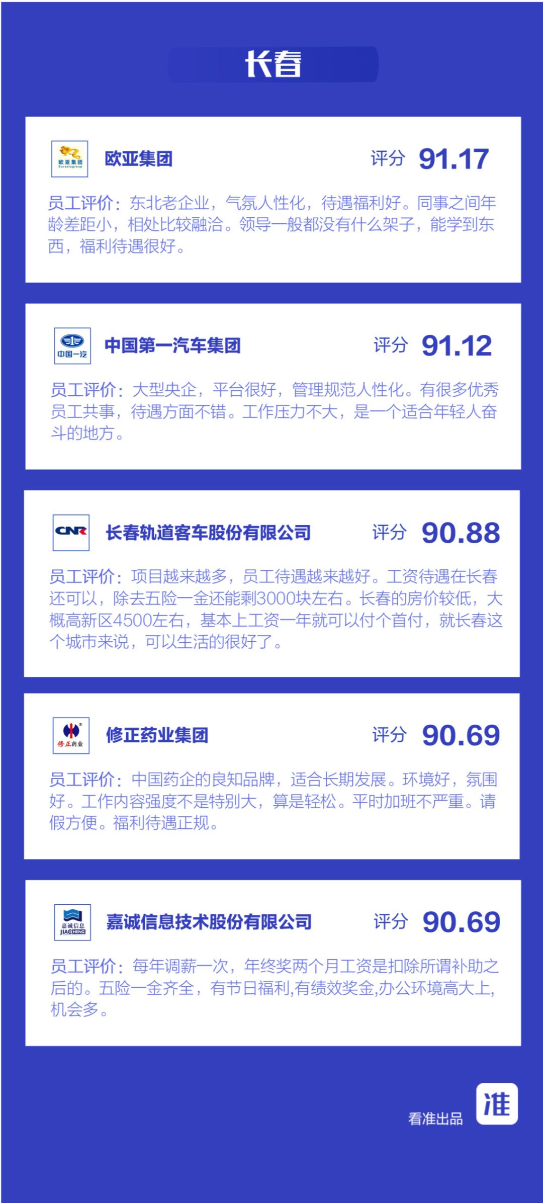 最新医药代表薪酬公开,中国生物医药代表薪酬