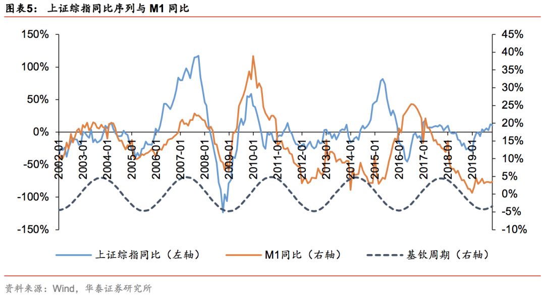 华泰林晓明,华泰证券林晓明团队
