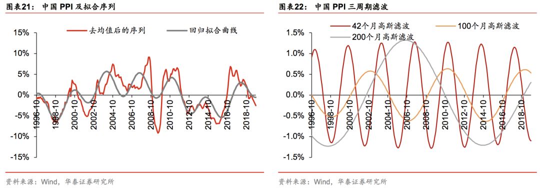 华泰林晓明,华泰证券林晓明团队