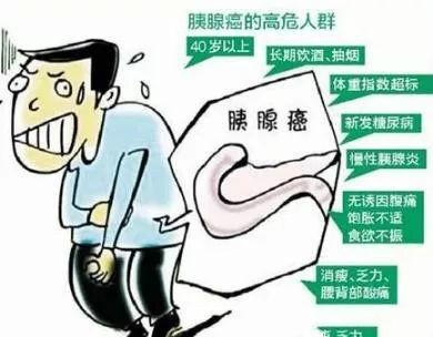 健康科普肿瘤是癌症吗,健康科普你真的了解胰腺炎吗