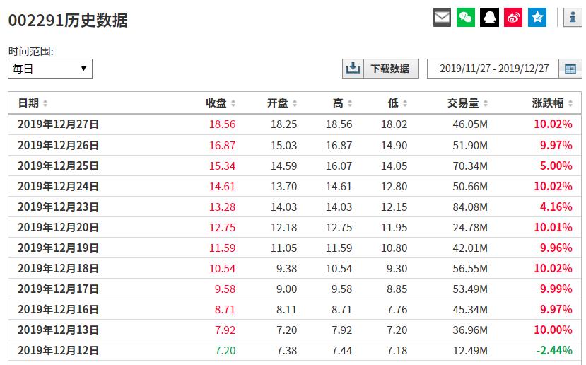 李子柒成中国海外第一红人,李子柒火遍全球的视频