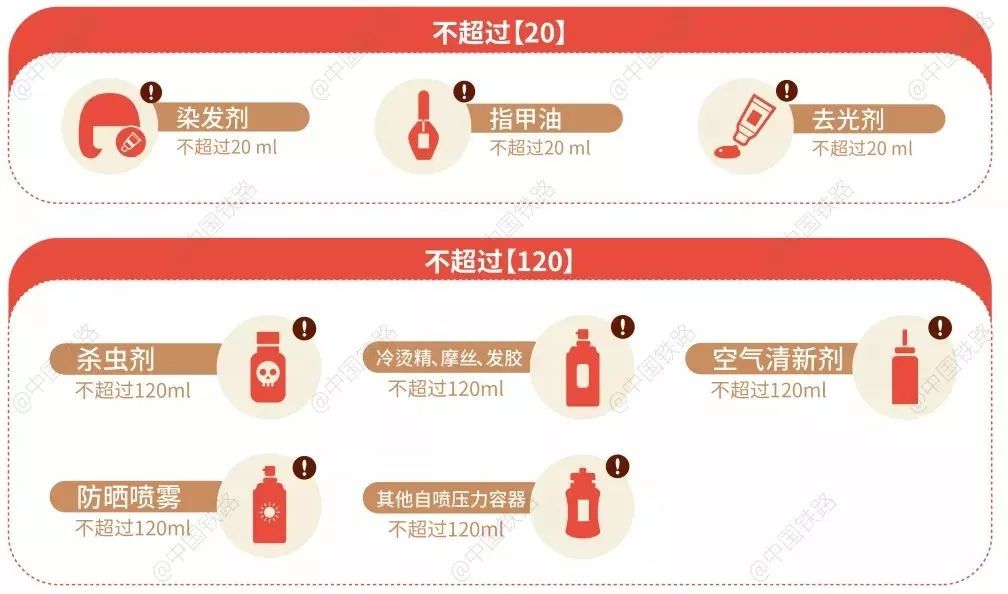 注意！你的行李可能上不了火车，出发前仔细筛查