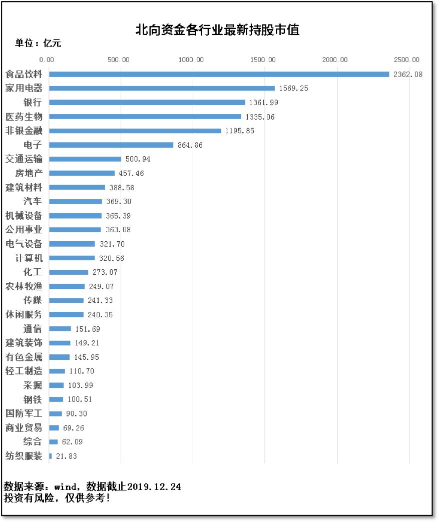 安信证券新手策略,安信证券盈利图