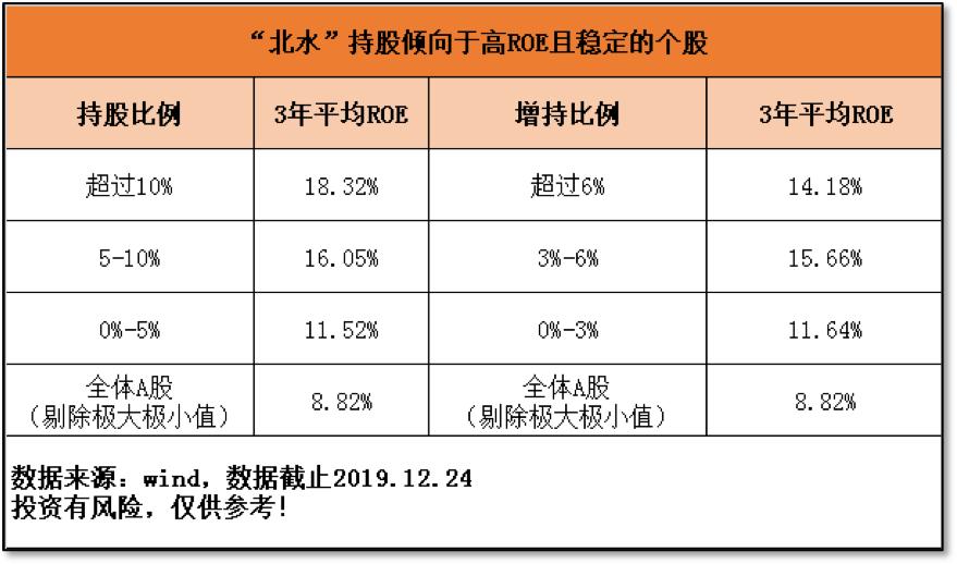 安信证券新手策略,安信证券盈利图