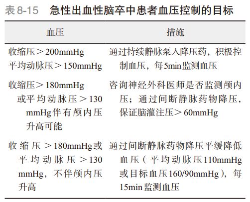 脑卒中精准tms治疗策略,急性缺血性脑卒中应对策略