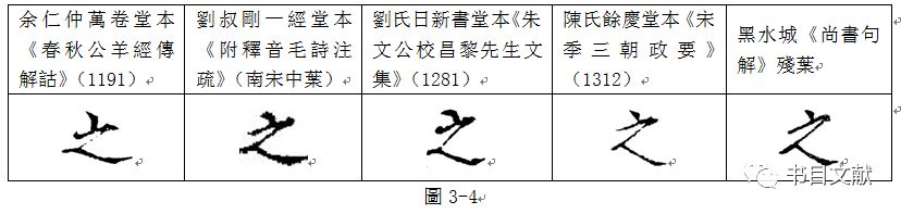 王天然马楠：黑水城出土刊本《尚书句解》残叶小识