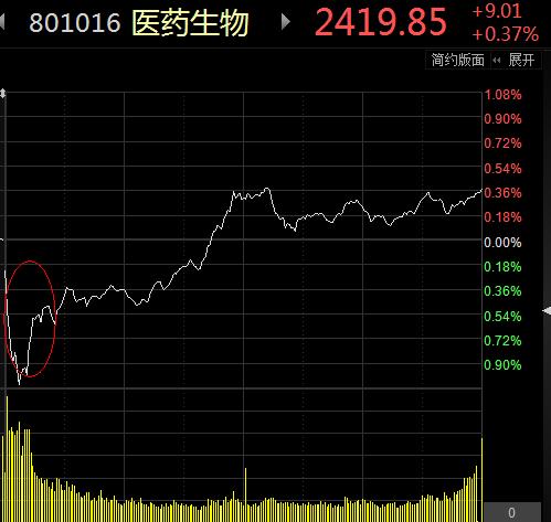 今天带量采购医药股有哪些,新一轮药店采购