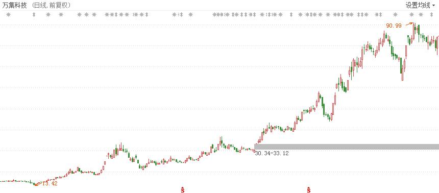 牛股买入的最好形态,如何挑选出好的牛股