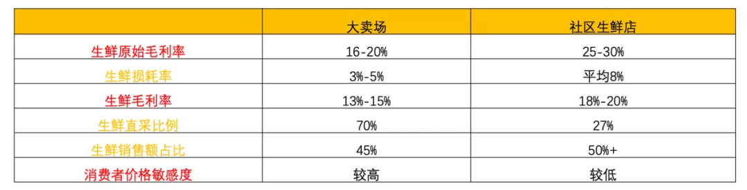 如何避免加盟快餐被割韭菜,加盟代理如何不被割韭菜