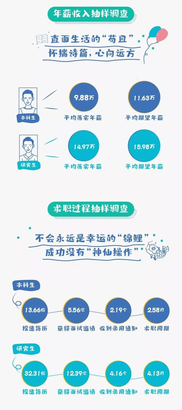 硬核就业！北京交通大学2019届毕业生就业情况