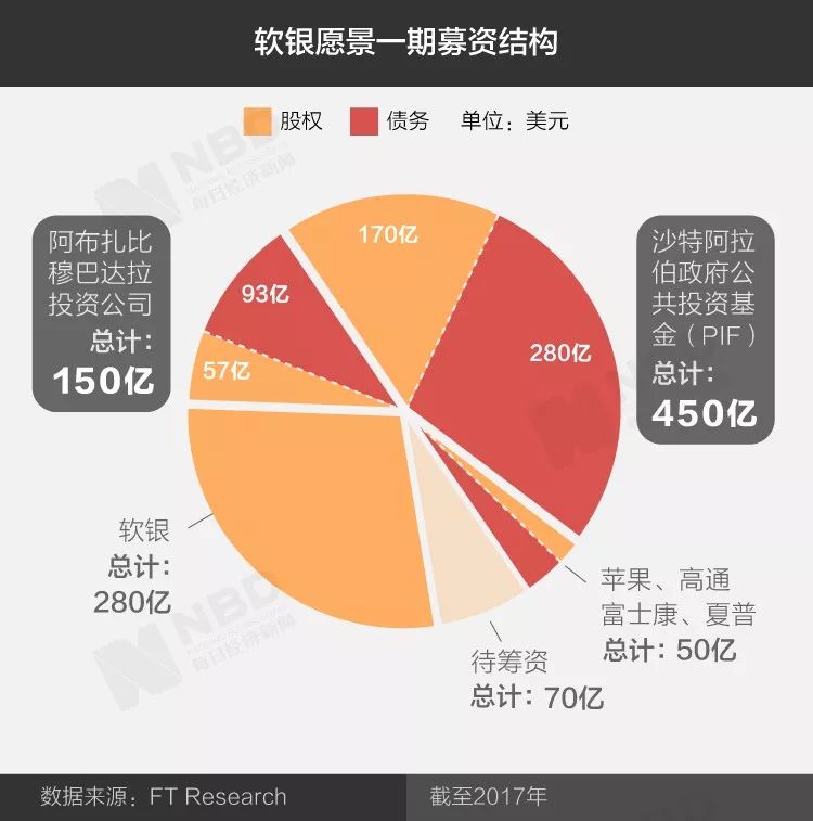 孙正义亏损时心态,孙正义最近财报