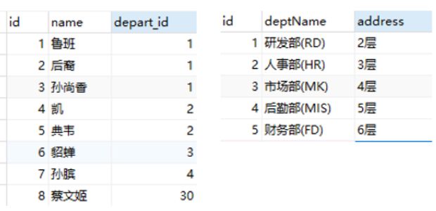 sql七种连接方法,多表连接查询sql语句