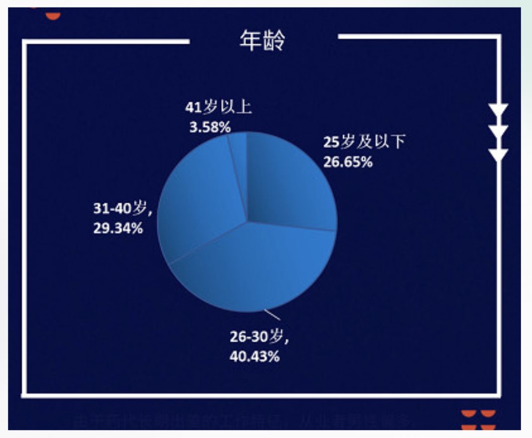 2021年医药利润排行,医药代表一年收入多少