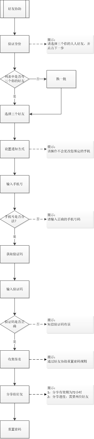 人人账号找回,人人账号如何找回