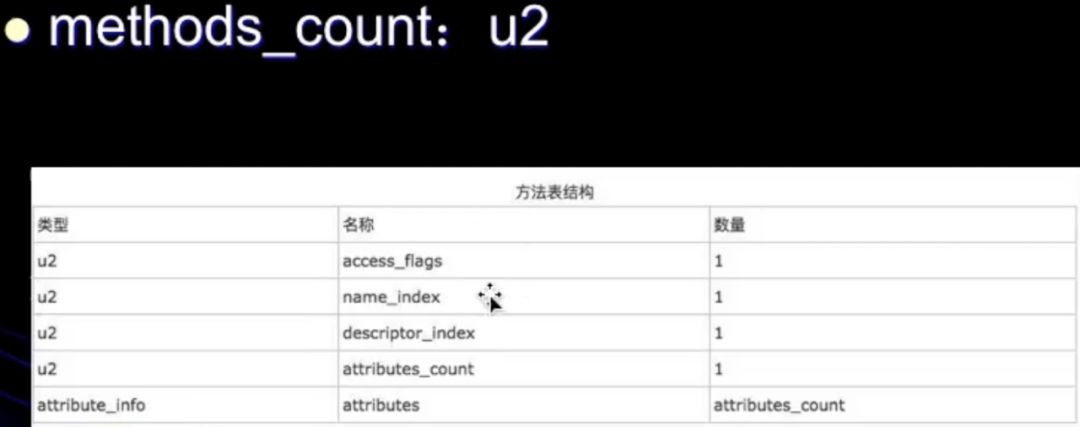 java字节码文件解析,这一次彻底弄懂java字节码文件
