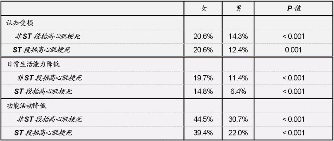心肌梗死的临床现状和最新进展,急性心肌梗死最新指南