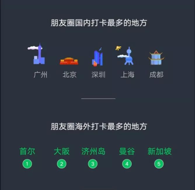 口红、网红、吃瓜……2019年你微信搜索这几个词了没？
