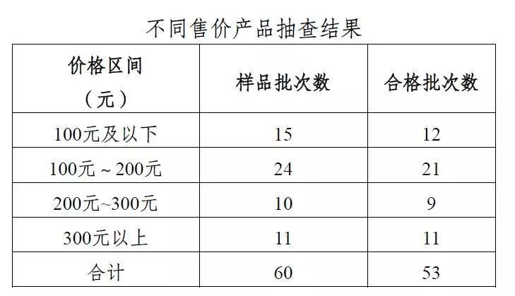 加湿器产品抽检,亚都加湿器质量好吗