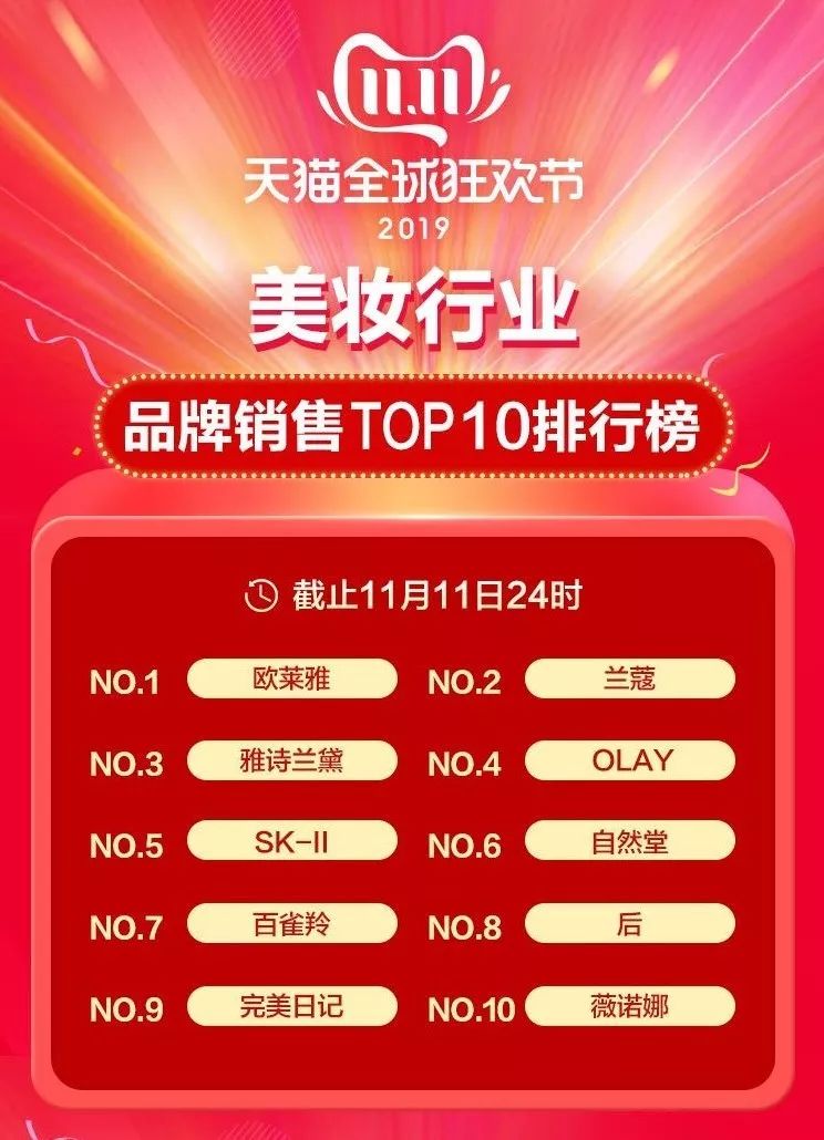 95后为“脸”有多舍得花钱？2年买100只口红，3年催生一个独角兽