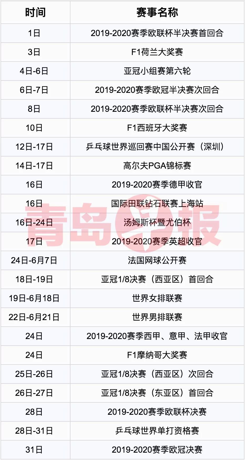 青岛体育迷快收藏！2020年最全的体坛赛历来啦