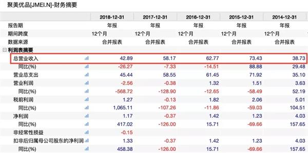 一声叹息!昔日“带货网红”拟私有化退市,股价一度暴跌95%