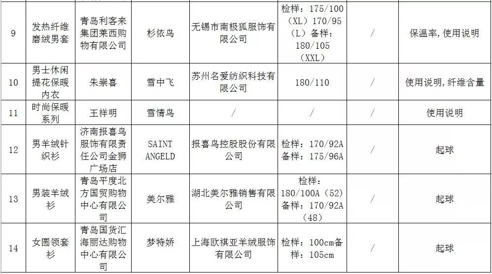 青岛人常买的衣服,青岛人穿什么牌子羽绒服