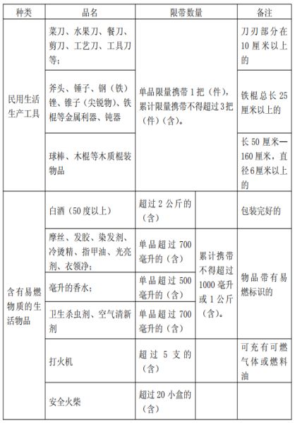 深圳2022春运临时列车时刻表,深圳最新公共交通出行政策