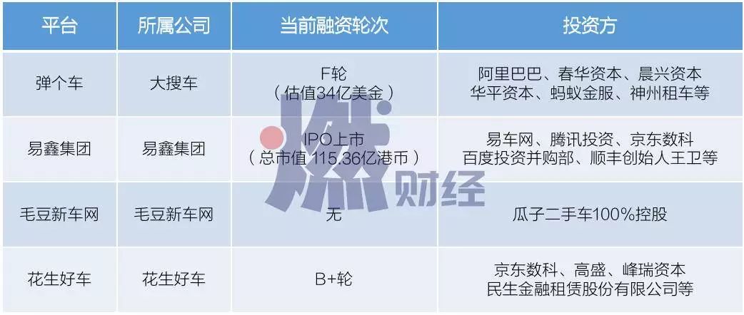 【创分享】“1成首付购车”，玩坏了？