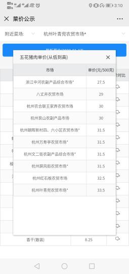 浙江“食安情报”“比价神器”上线：在家便知全城菜价