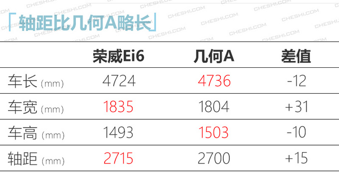 宝马X3纯电版等10款新车年内上，最快最低14万起就能买