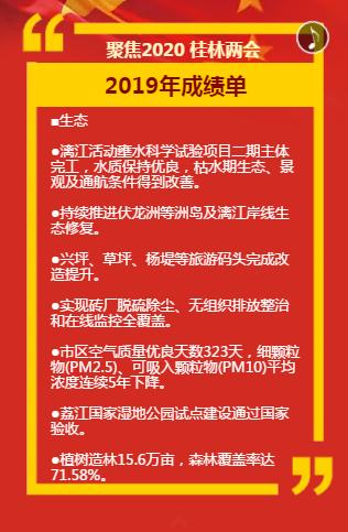 2020桂林重点项目,桂林2022目标