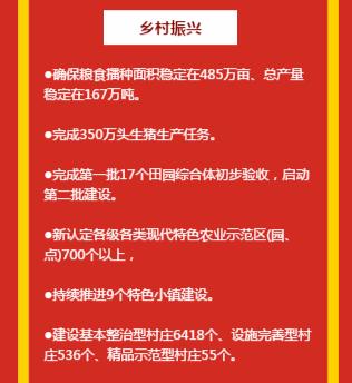 2020桂林重点项目,桂林2022目标