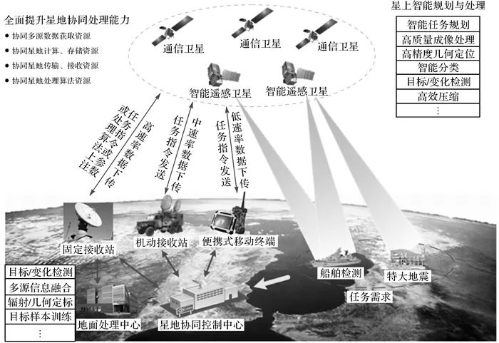 论文推荐|王密：智能遥感卫星与遥感影像实时服务