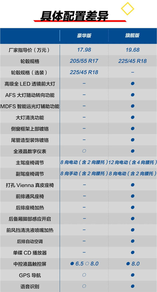 速腾性价比高还省油的推荐,大众速腾1.6自动舒适型落地价